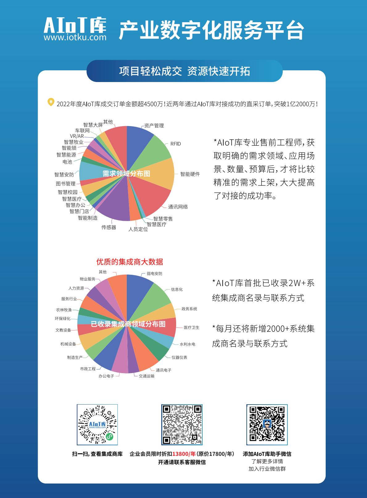 2023中国智能仓储市场调研报告（2023版）-AIoT星图研究院.pdf