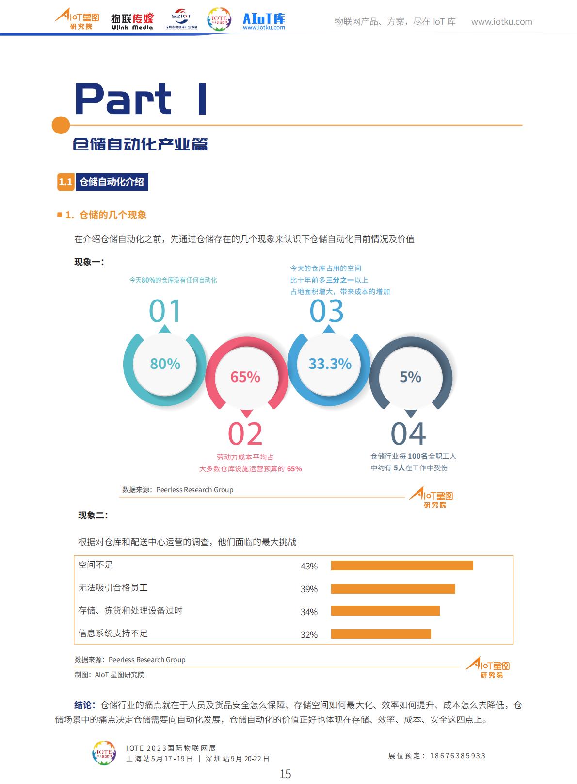 2023中国智能仓储市场调研报告（2023版）-AIoT星图研究院.pdf