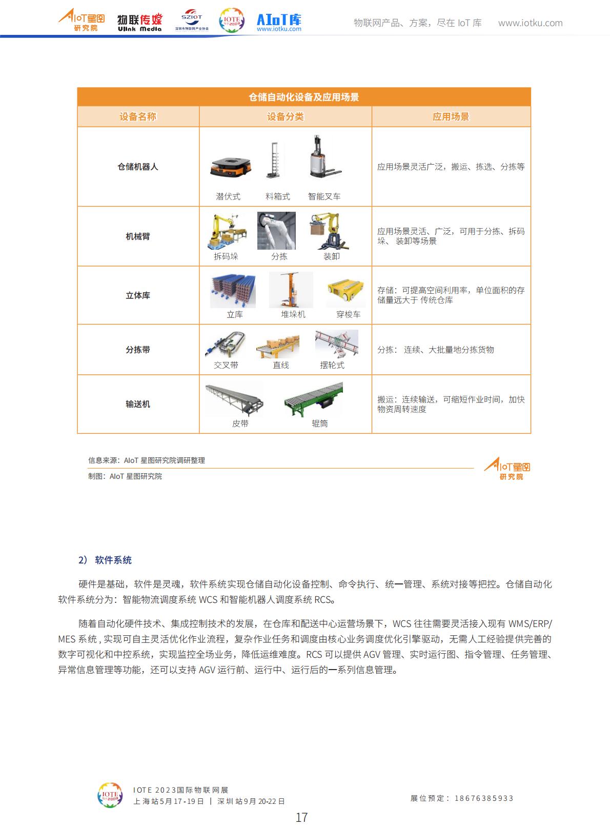 2023中国智能仓储市场调研报告（2023版）-AIoT星图研究院.pdf