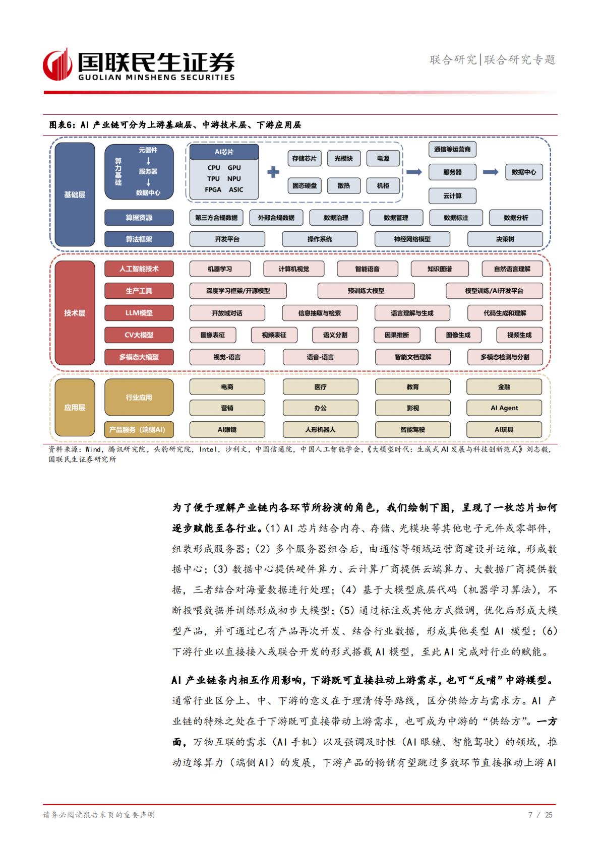 信息技术-联合研究专题：AI产业链全景系列1，全球Top100公司有哪些？.pdf