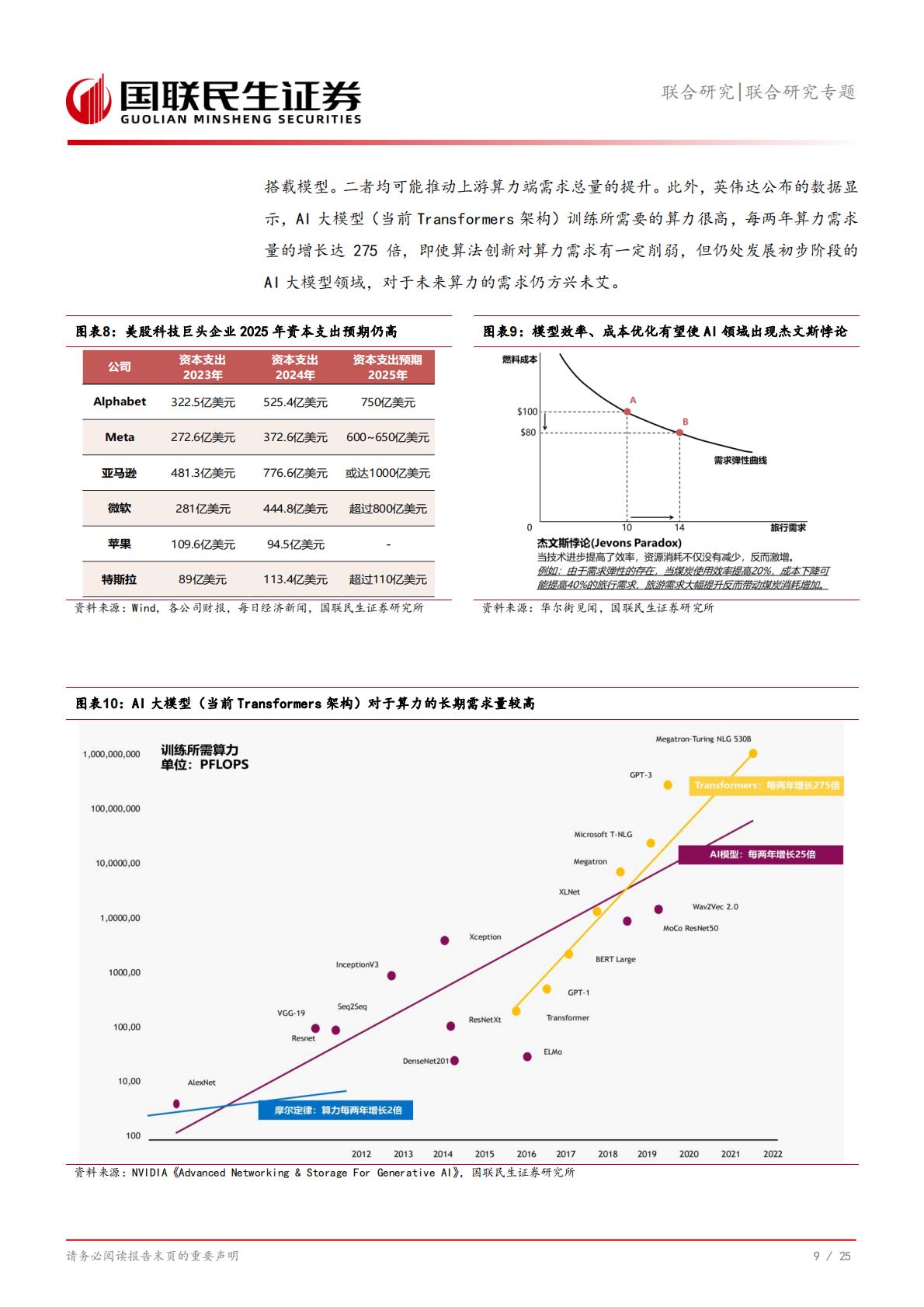 信息技术-联合研究专题：AI产业链全景系列1，全球Top100公司有哪些？.pdf