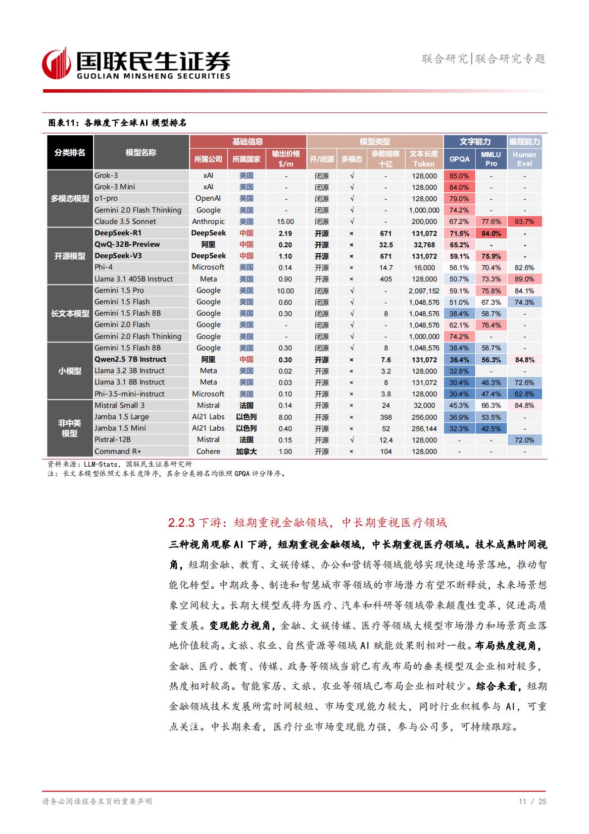 信息技术-联合研究专题：AI产业链全景系列1，全球Top100公司有哪些？.pdf