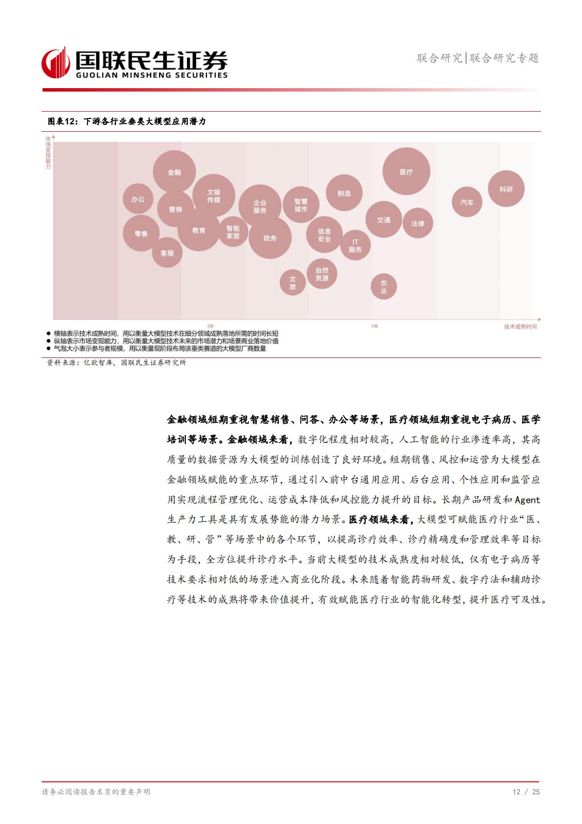 信息技术-联合研究专题：AI产业链全景系列1，全球Top100公司有哪些？.pdf