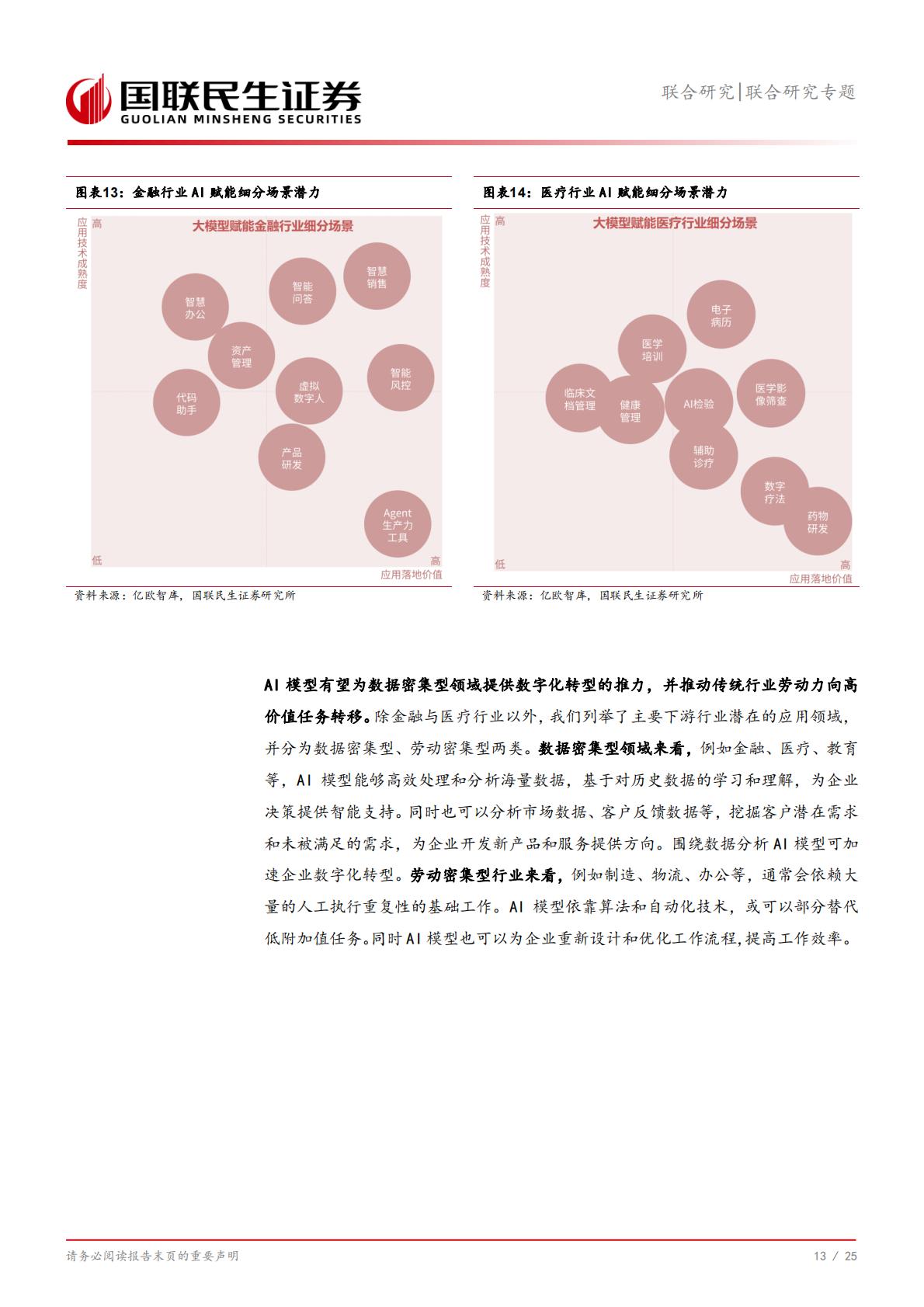 信息技术-联合研究专题：AI产业链全景系列1，全球Top100公司有哪些？.pdf