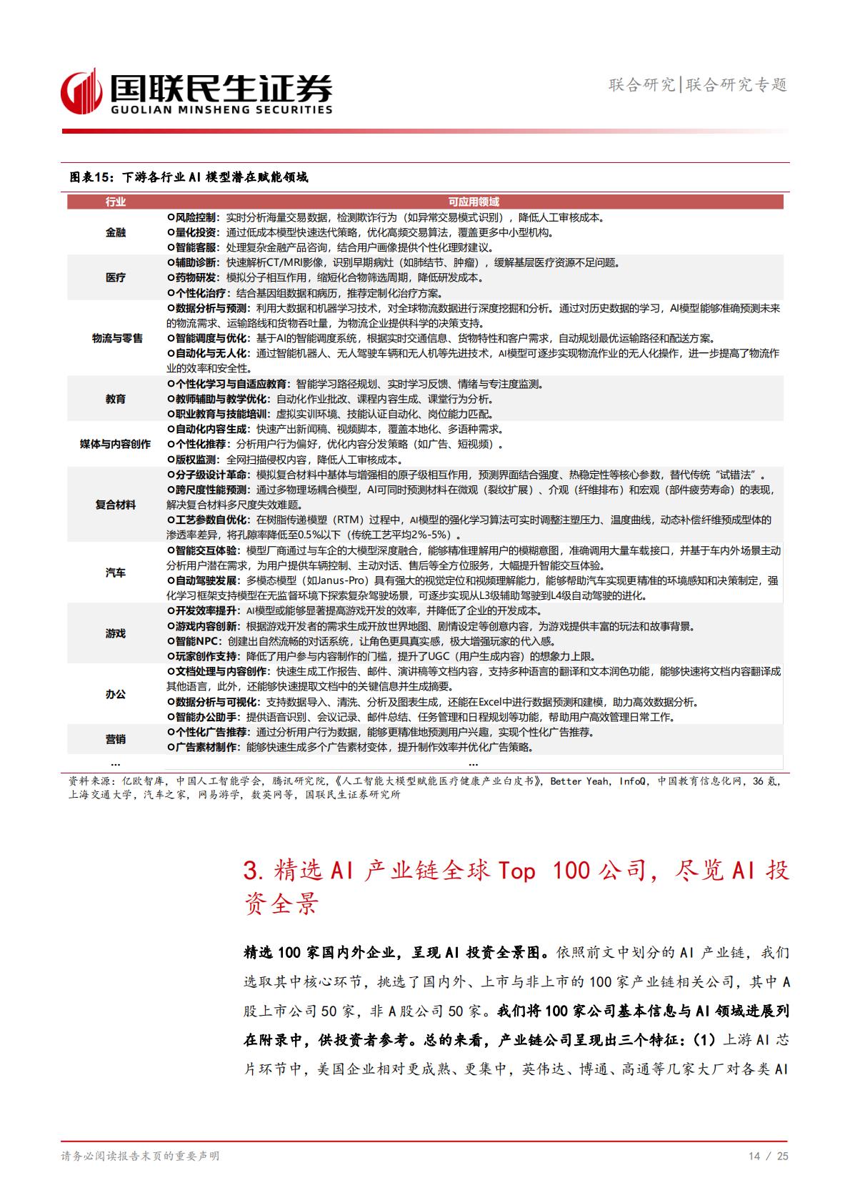 信息技术-联合研究专题：AI产业链全景系列1，全球Top100公司有哪些？.pdf
