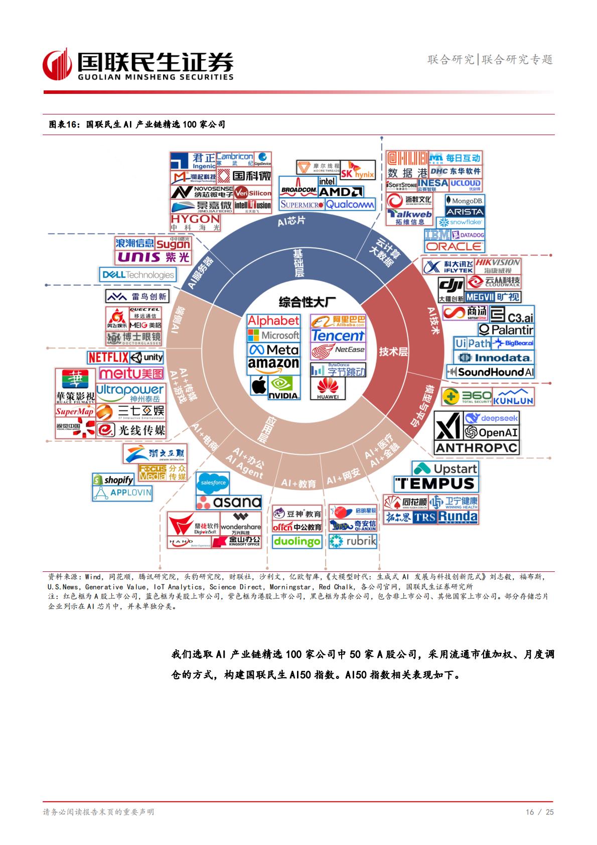 信息技术-联合研究专题：AI产业链全景系列1，全球Top100公司有哪些？.pdf