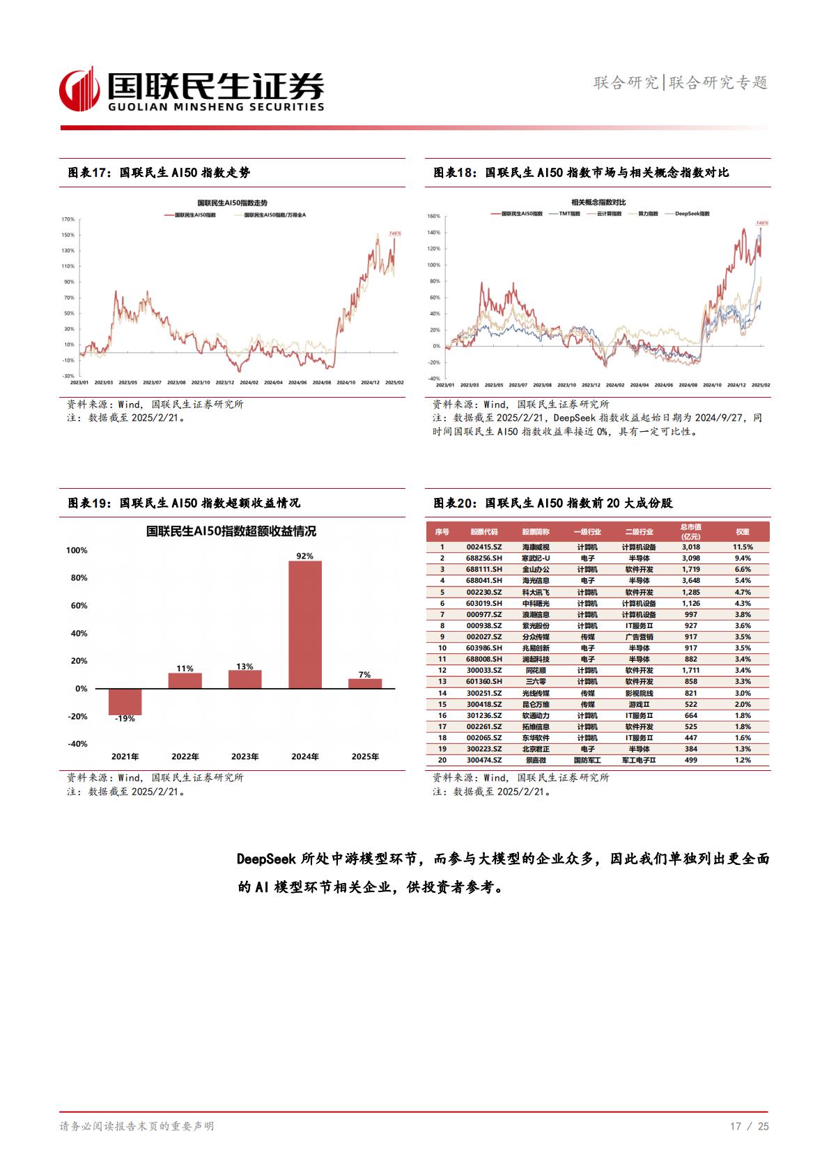 信息技术-联合研究专题：AI产业链全景系列1，全球Top100公司有哪些？.pdf