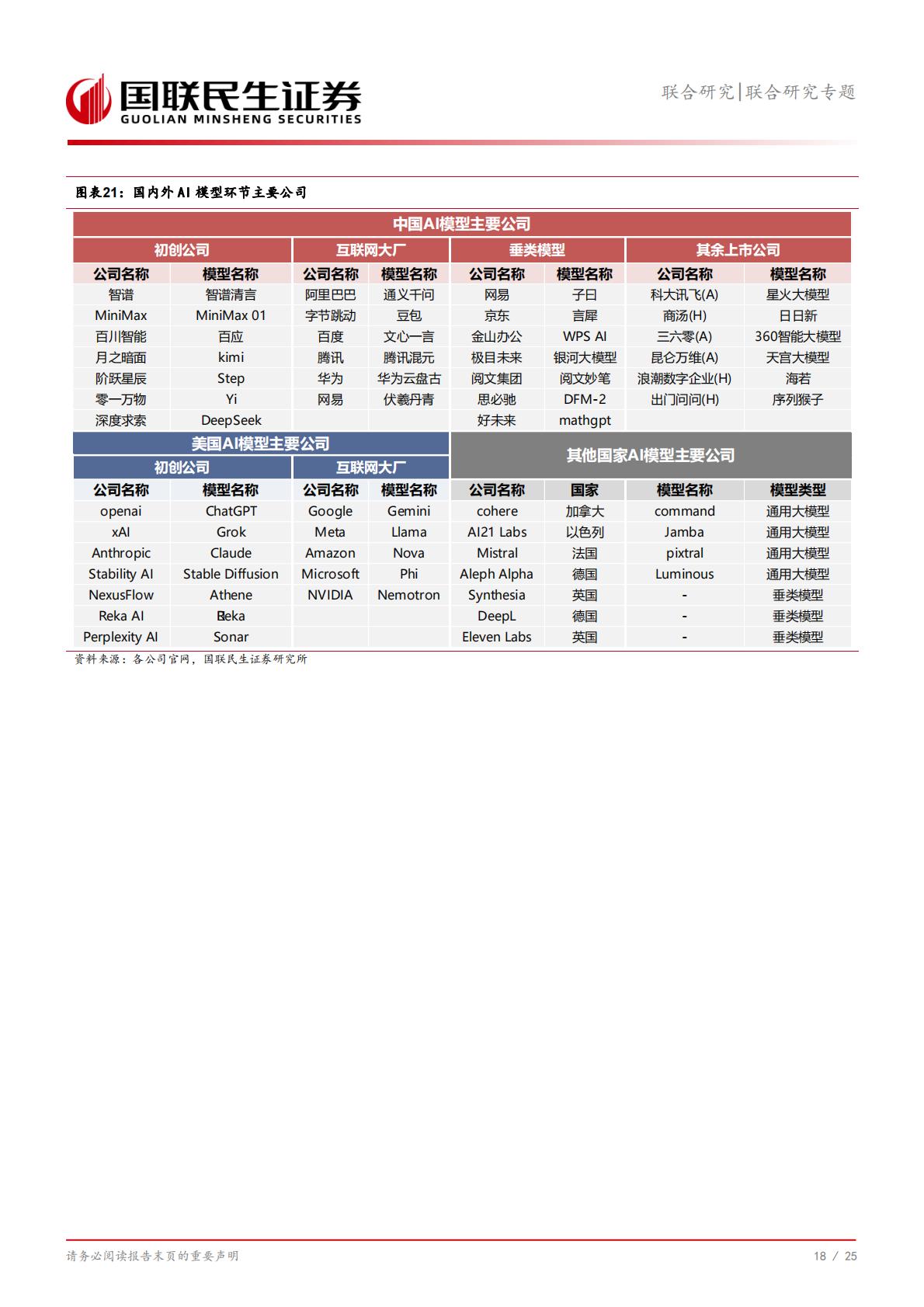 信息技术-联合研究专题：AI产业链全景系列1，全球Top100公司有哪些？.pdf