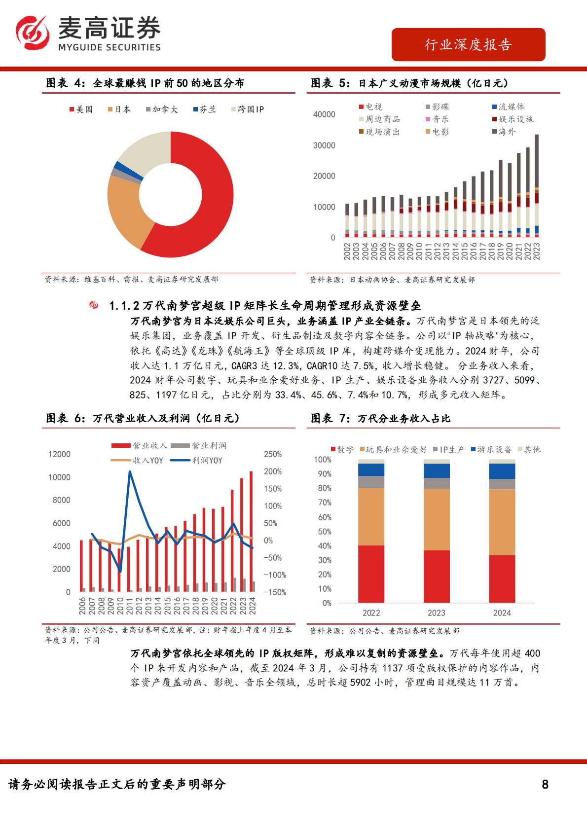 行业深度报告：IP零售：从万代和多美看IP行业的长青之道.pdf