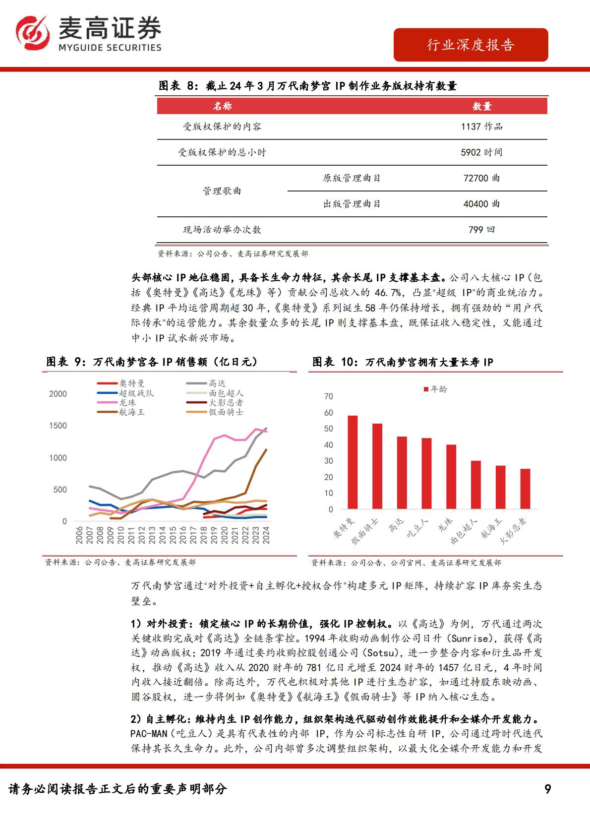 行业深度报告：IP零售：从万代和多美看IP行业的长青之道.pdf