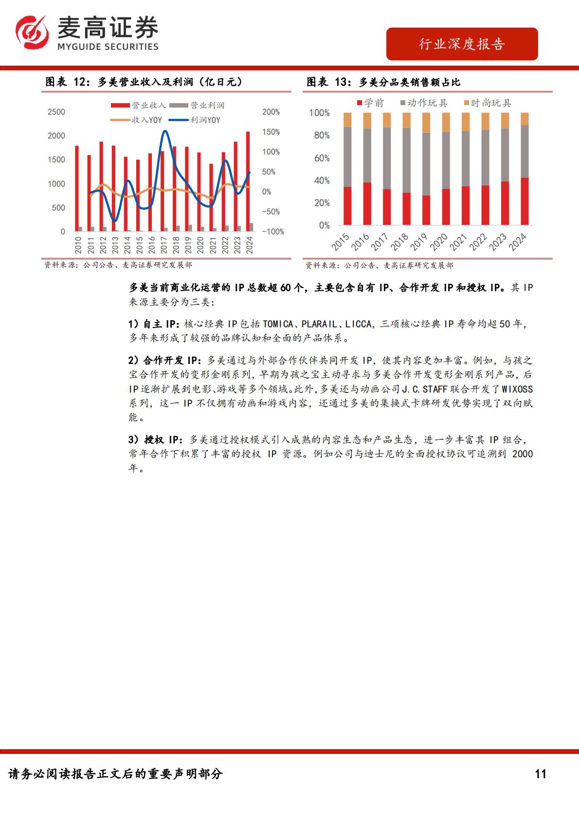 行业深度报告：IP零售：从万代和多美看IP行业的长青之道.pdf