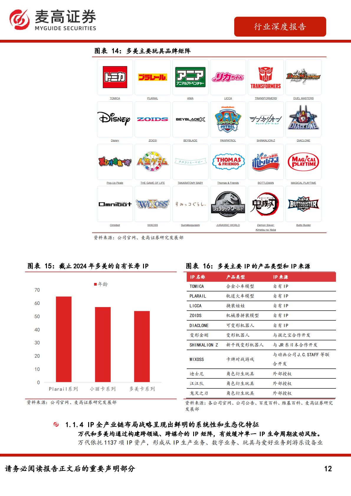 行业深度报告：IP零售：从万代和多美看IP行业的长青之道.pdf