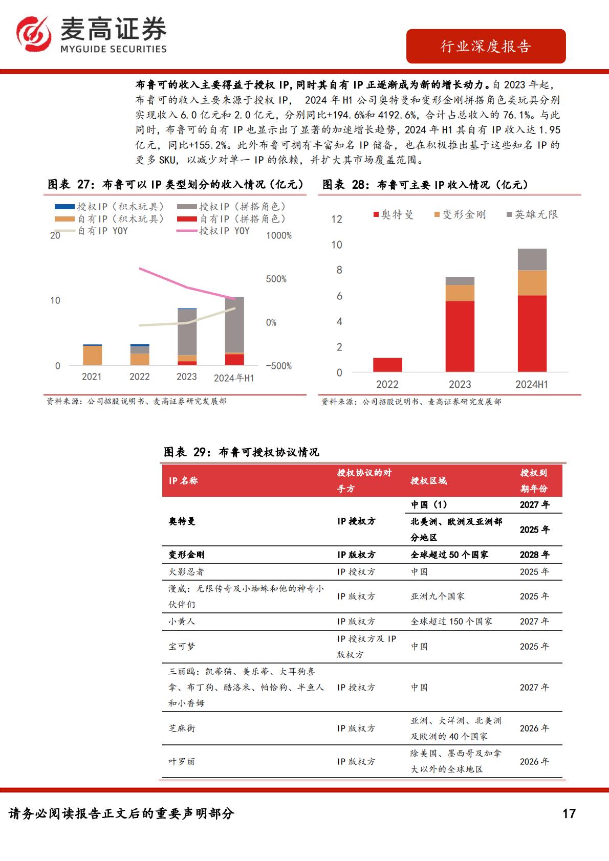 行业深度报告：IP零售：从万代和多美看IP行业的长青之道.pdf
