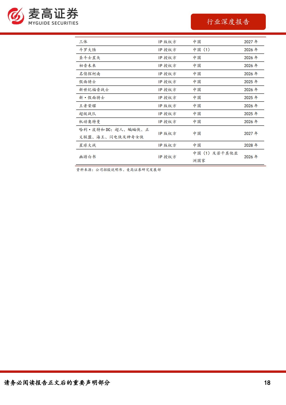 行业深度报告：IP零售：从万代和多美看IP行业的长青之道.pdf