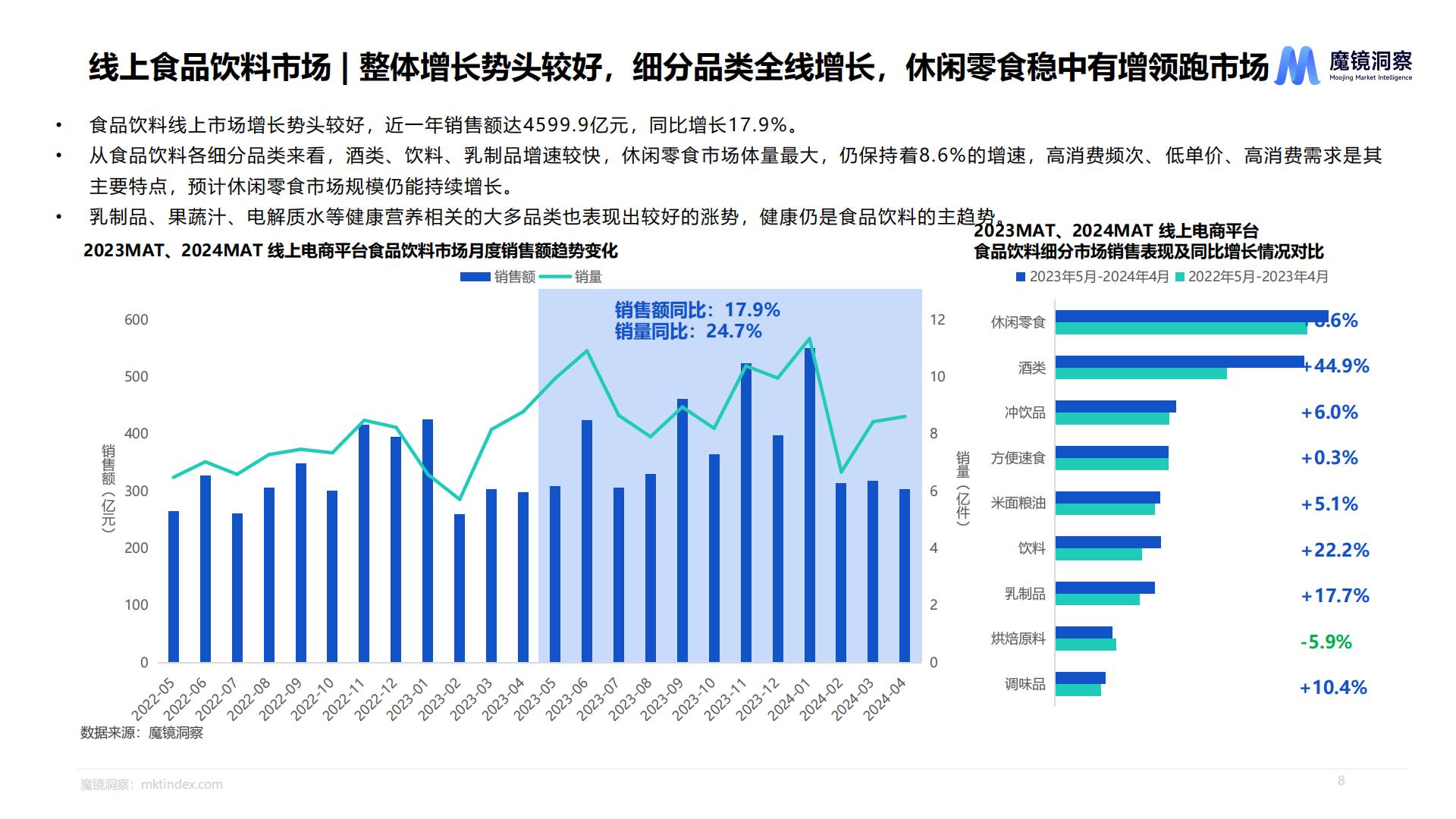休闲零食市场趋势洞察报告（饼干、膨化食品、糖果、烘焙糕点、坚果炒货）-魔镜洞察.pdf