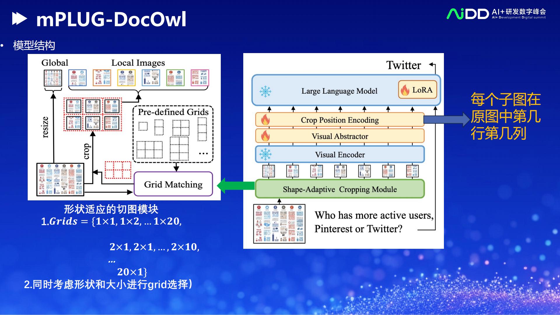 徐海洋-多模态文档大模型mPLUG-DocOwl-57页.pdf