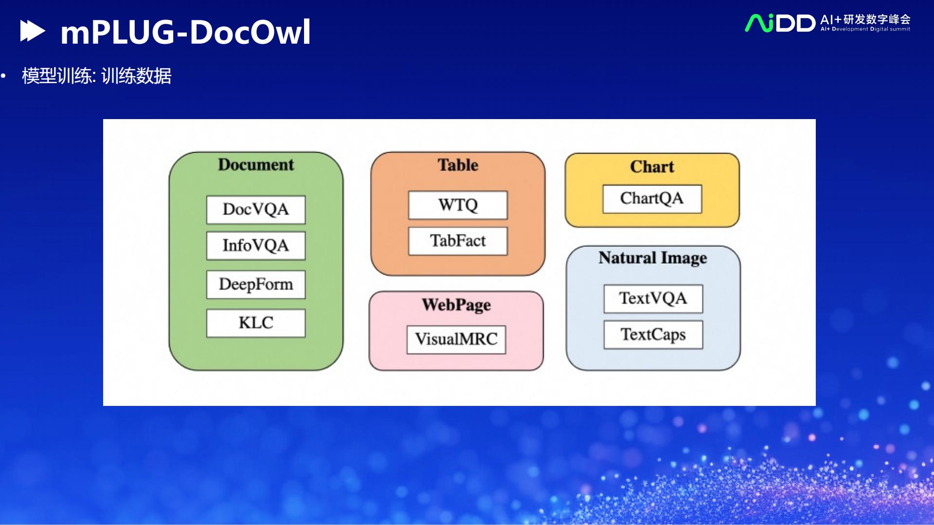 徐海洋-多模态文档大模型mPLUG-DocOwl-57页.pdf