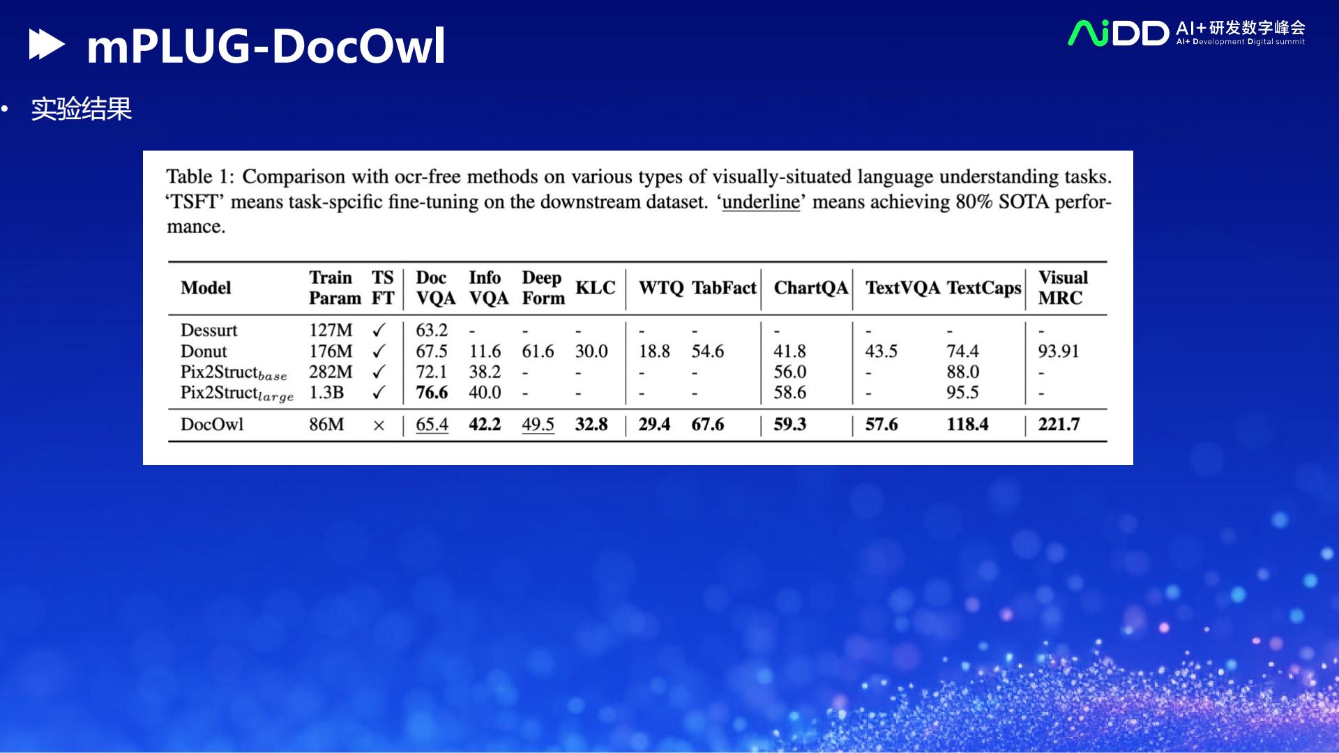 徐海洋-多模态文档大模型mPLUG-DocOwl-57页.pdf