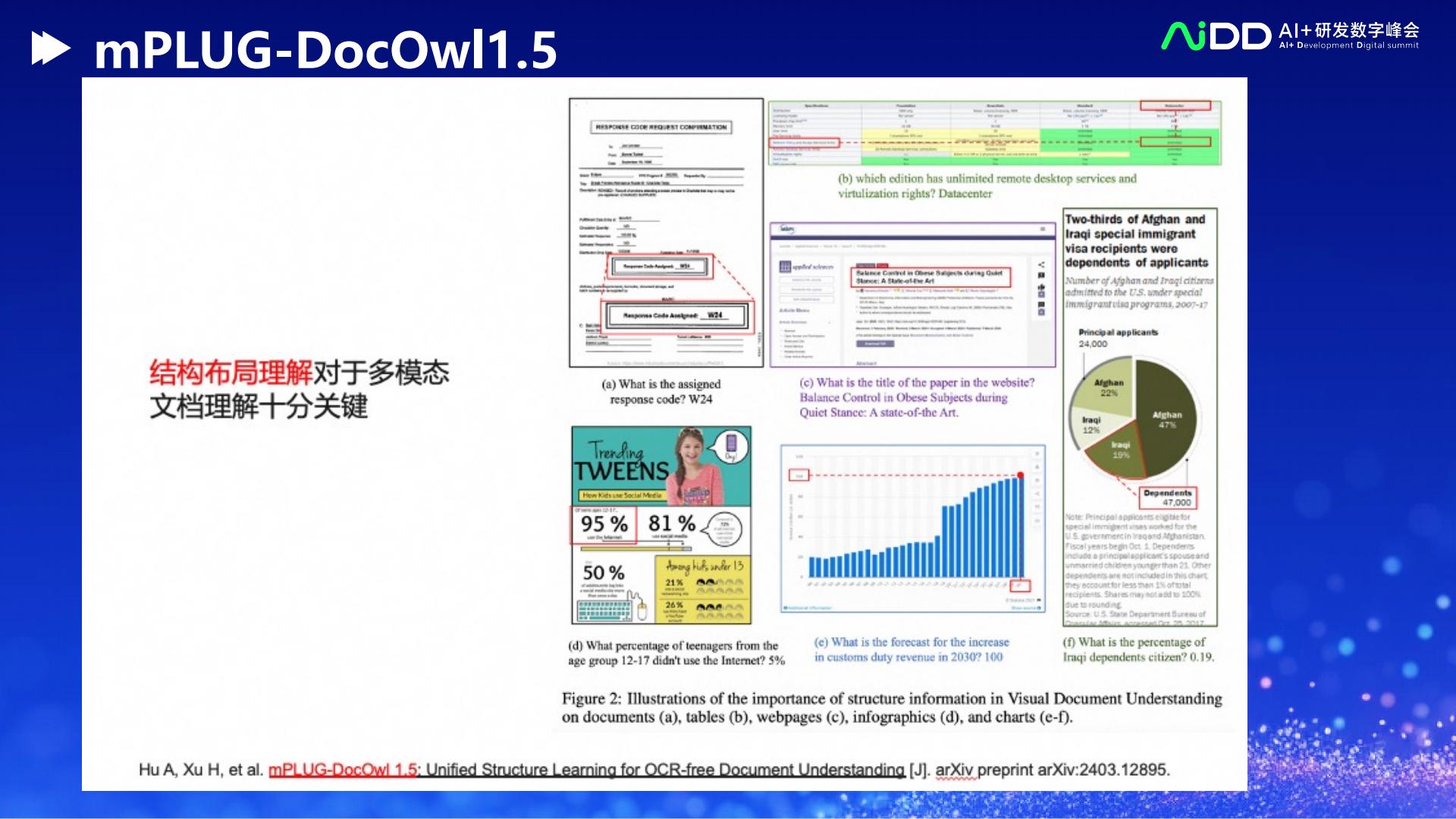 徐海洋-多模态文档大模型mPLUG-DocOwl-57页.pdf