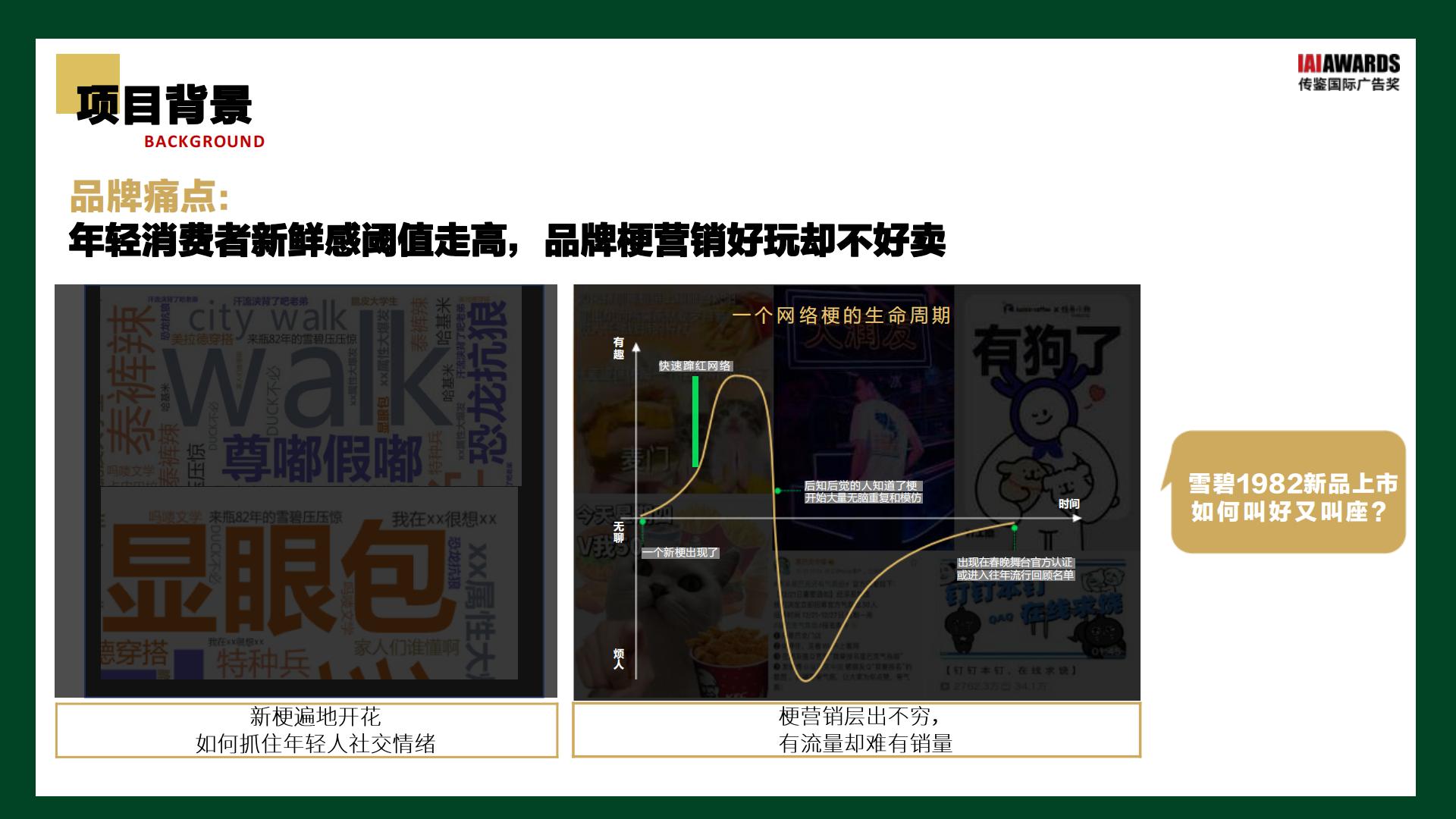 雪碧抖音超级品牌日复盘结案【食品饮料】【抖音传播】【项目结案】.pdf