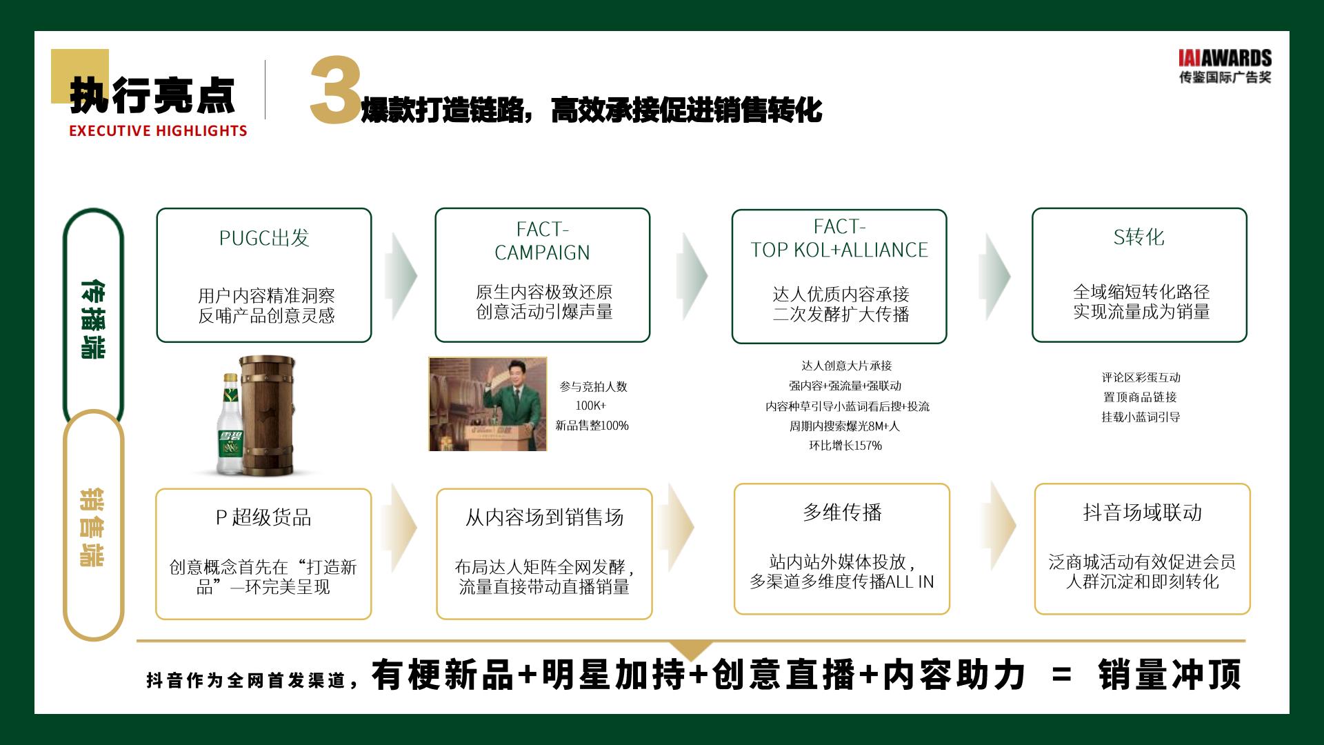 雪碧抖音超级品牌日复盘结案【食品饮料】【抖音传播】【项目结案】.pdf