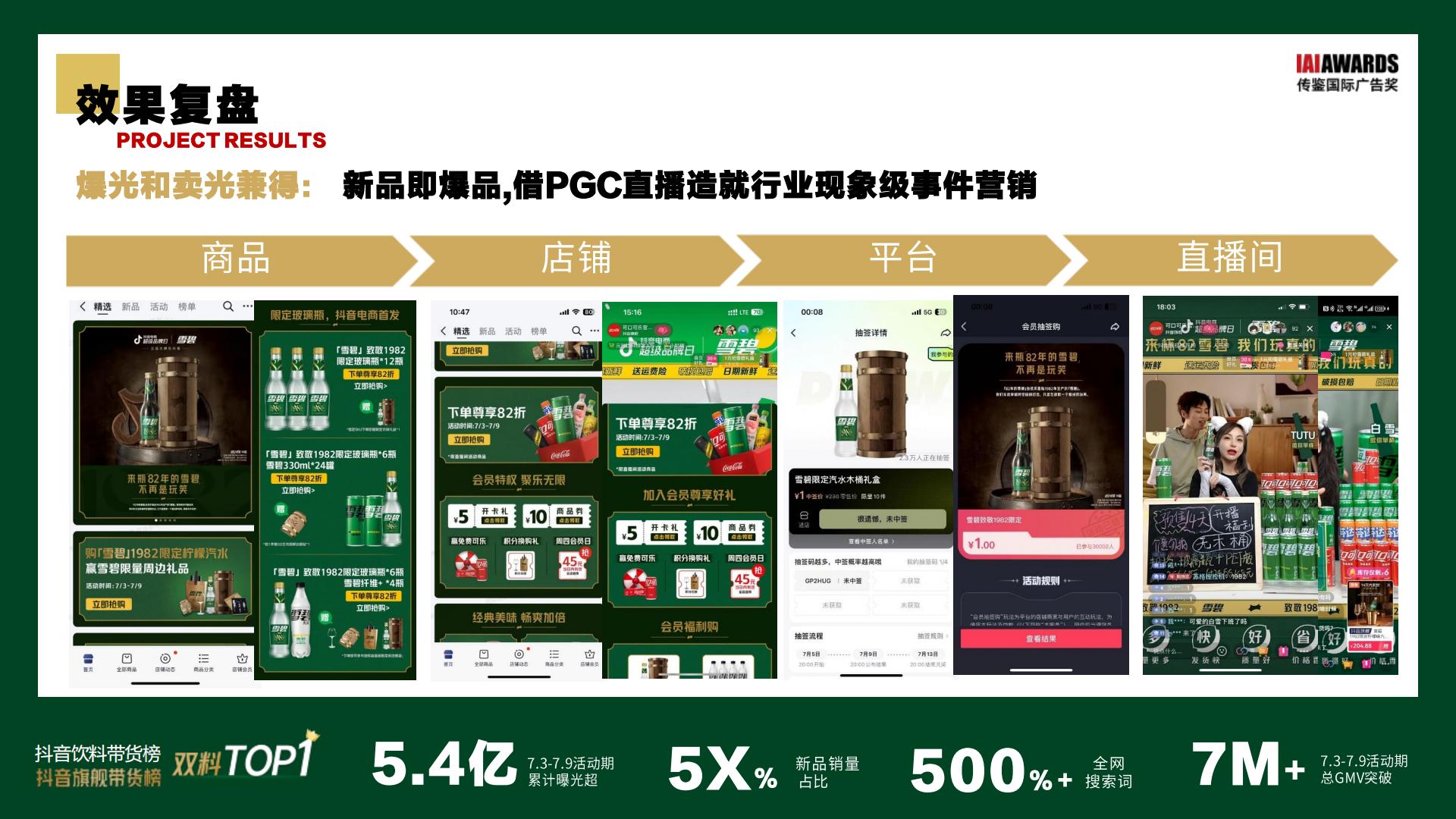 雪碧抖音超级品牌日复盘结案【食品饮料】【抖音传播】【项目结案】.pdf