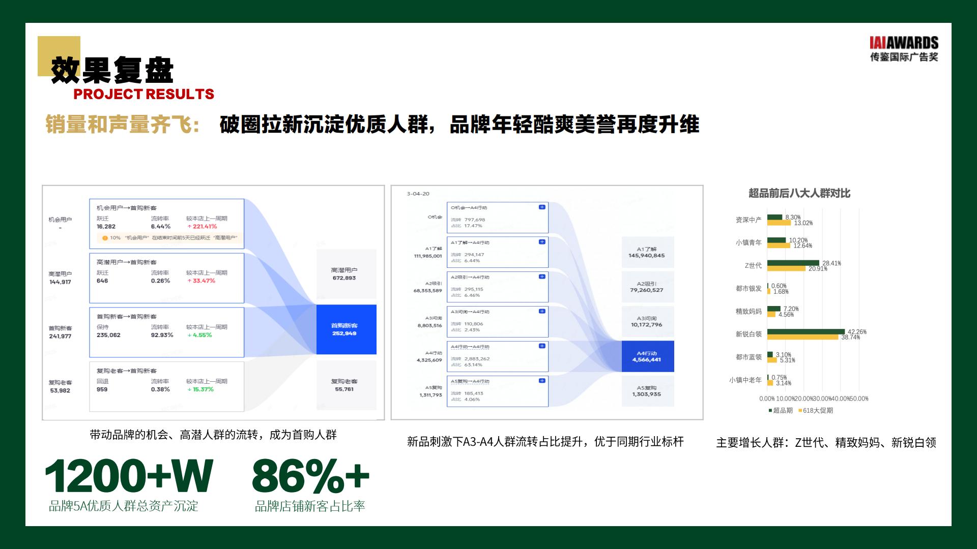 雪碧抖音超级品牌日复盘结案【食品饮料】【抖音传播】【项目结案】.pdf