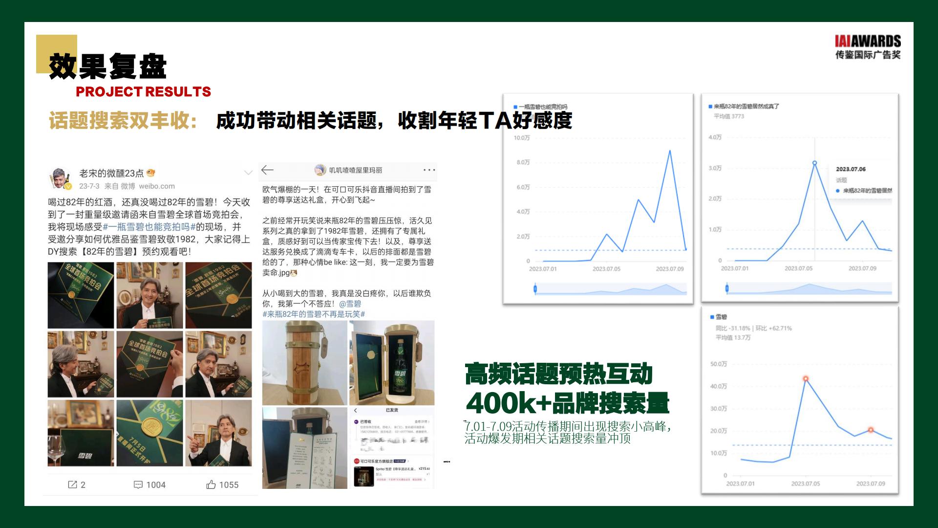 雪碧抖音超级品牌日复盘结案【食品饮料】【抖音传播】【项目结案】.pdf