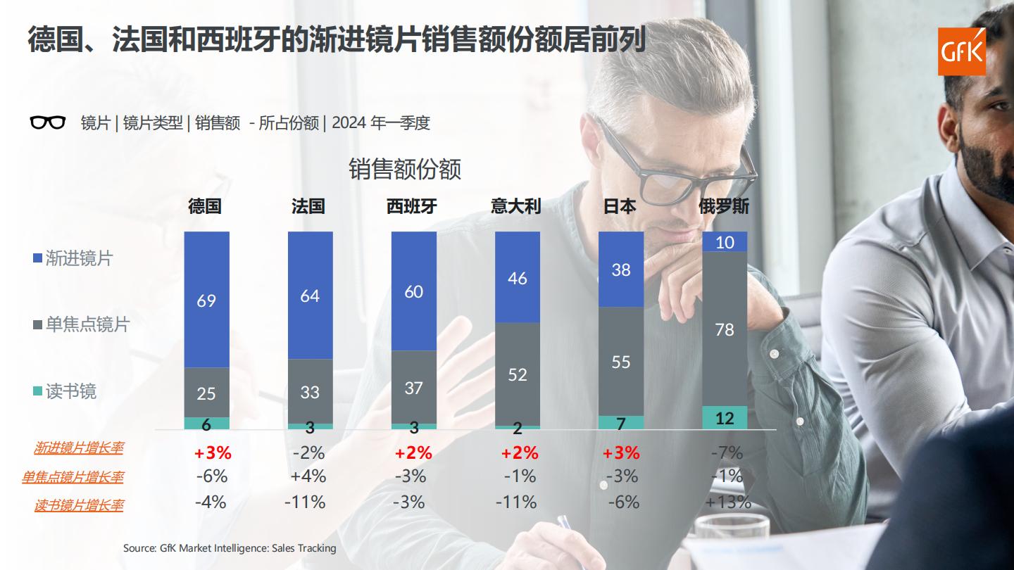 眼镜市场全球发展动态与中国机遇展望.pdf