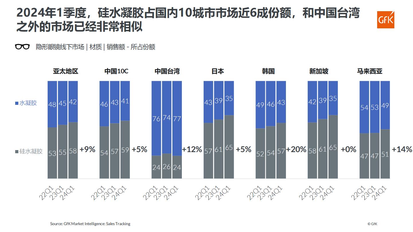 眼镜市场全球发展动态与中国机遇展望.pdf