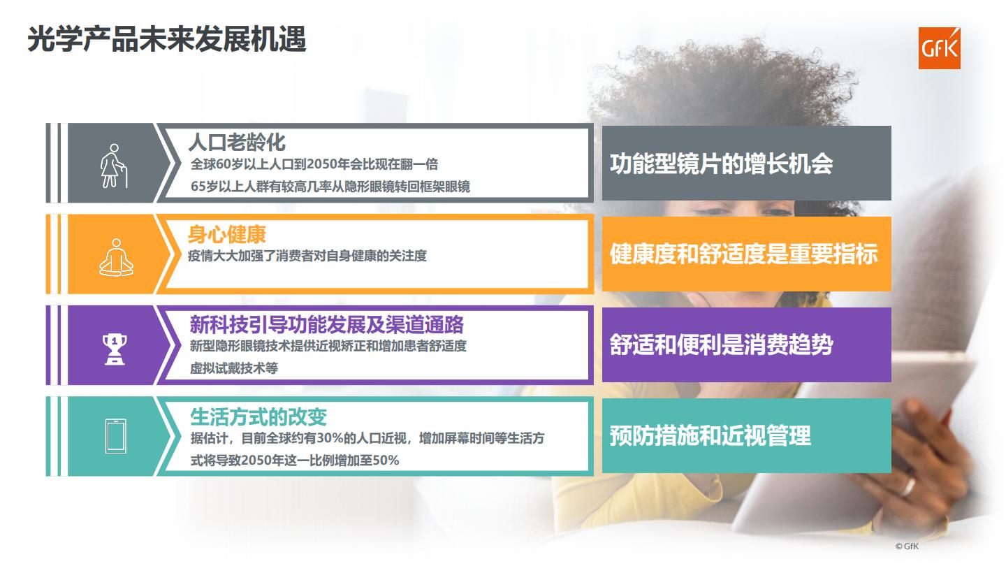 眼镜市场全球发展动态与中国机遇展望.pdf