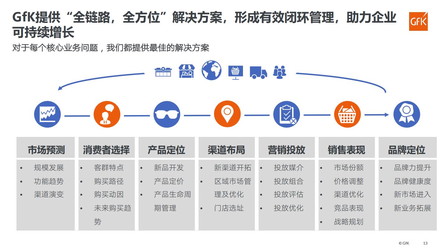 眼镜市场全球发展动态与中国机遇展望.pdf