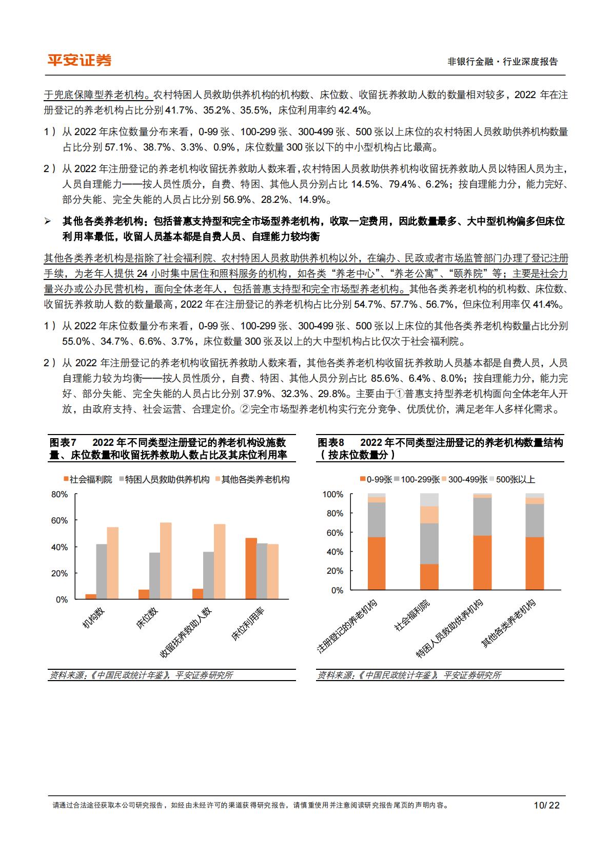 养老产业现状研究专题-六-机构养老&养老地产之总览篇：相辅相成，优化“专业支撑”作用.pdf