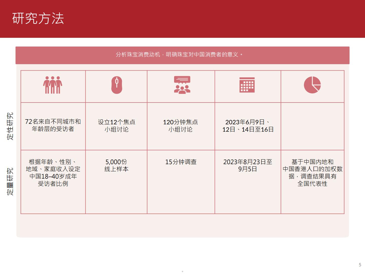 2023珠宝消费趋势调查报告-周大福.pdf