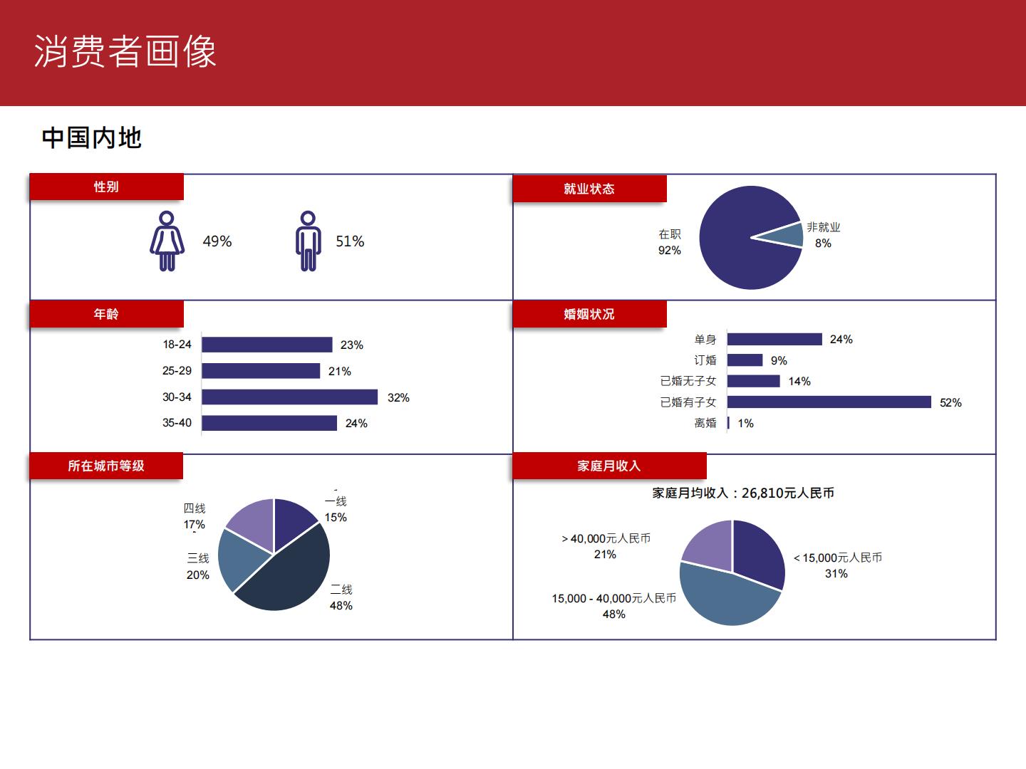 2023珠宝消费趋势调查报告-周大福.pdf