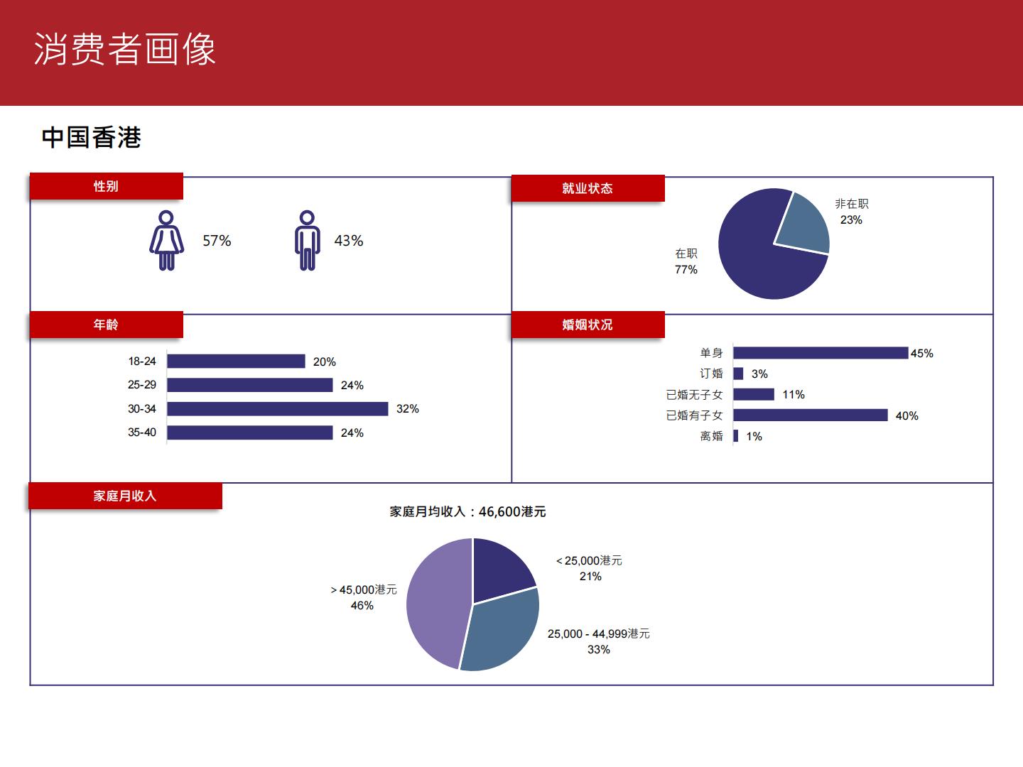 2023珠宝消费趋势调查报告-周大福.pdf