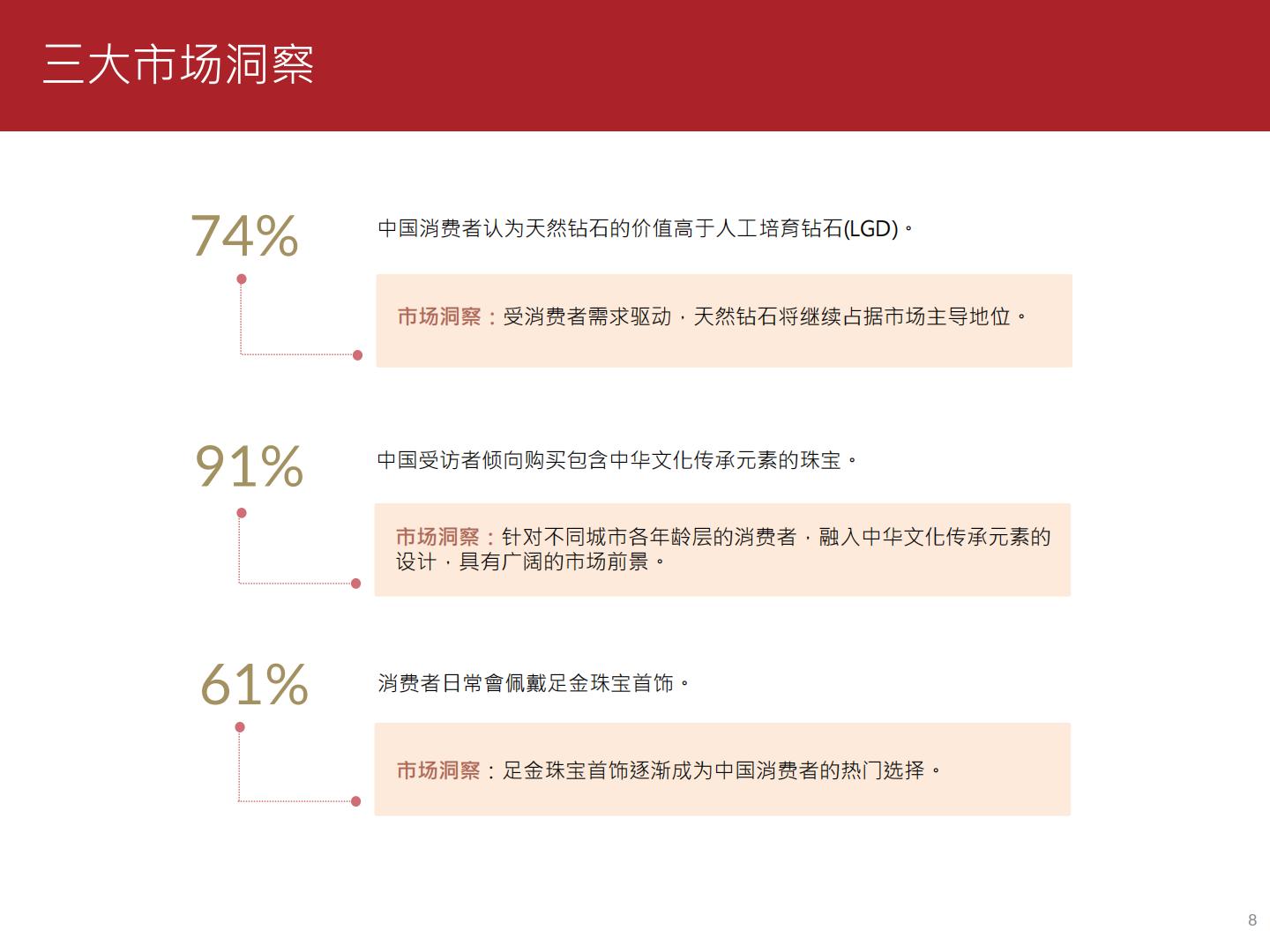 2023珠宝消费趋势调查报告-周大福.pdf