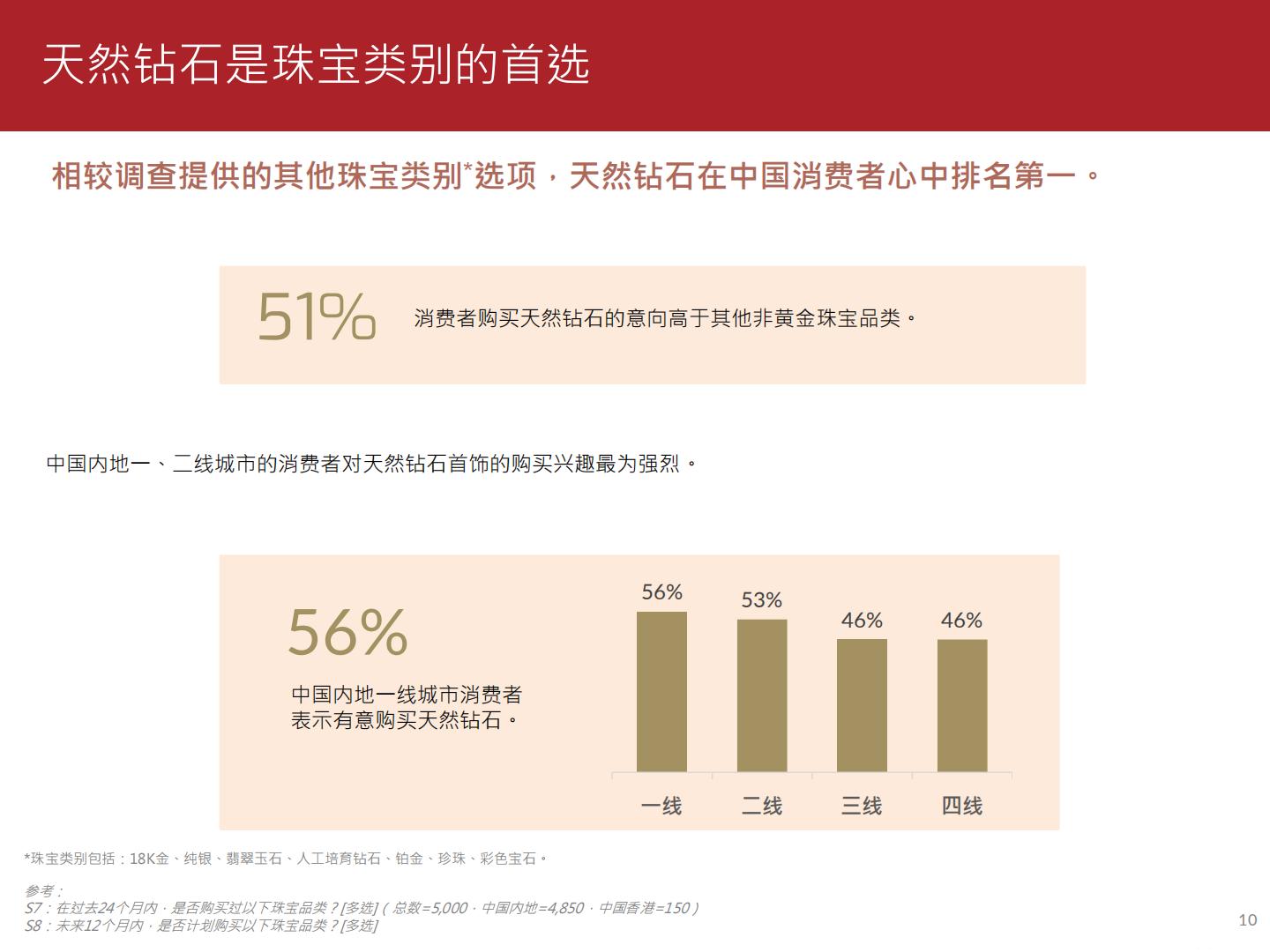 2023珠宝消费趋势调查报告-周大福.pdf