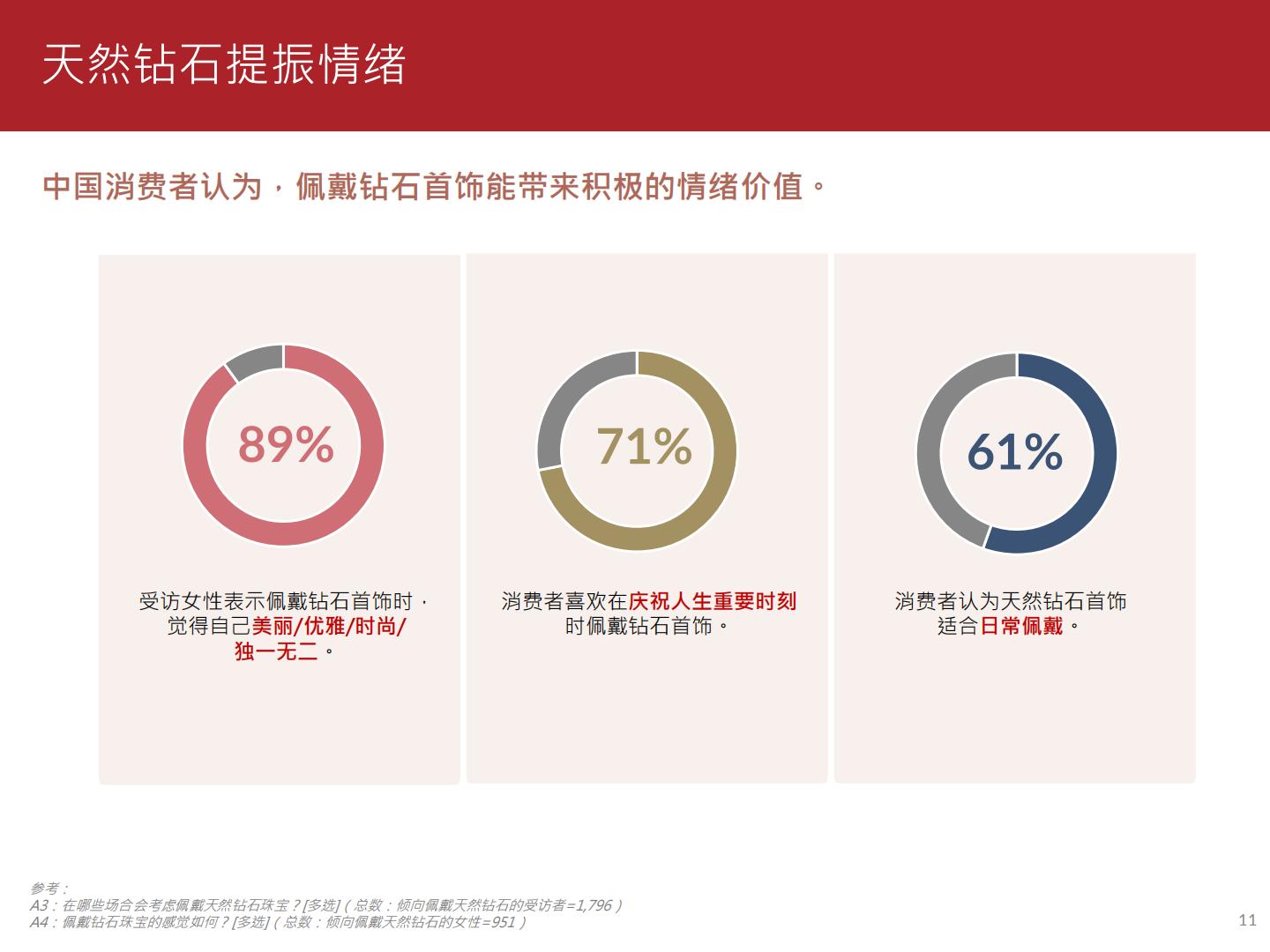 2023珠宝消费趋势调查报告-周大福.pdf