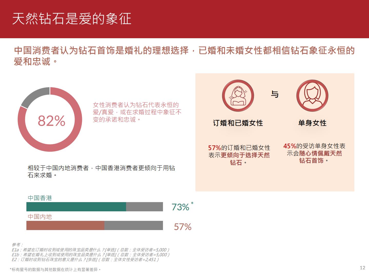 2023珠宝消费趋势调查报告-周大福.pdf