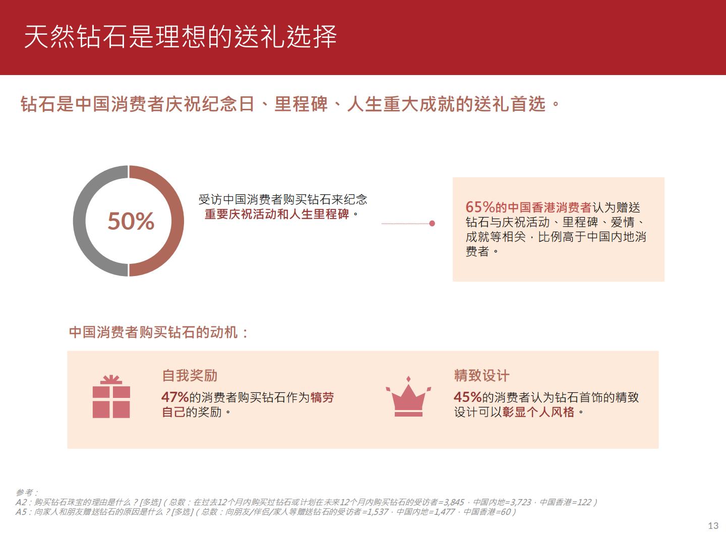 2023珠宝消费趋势调查报告-周大福.pdf