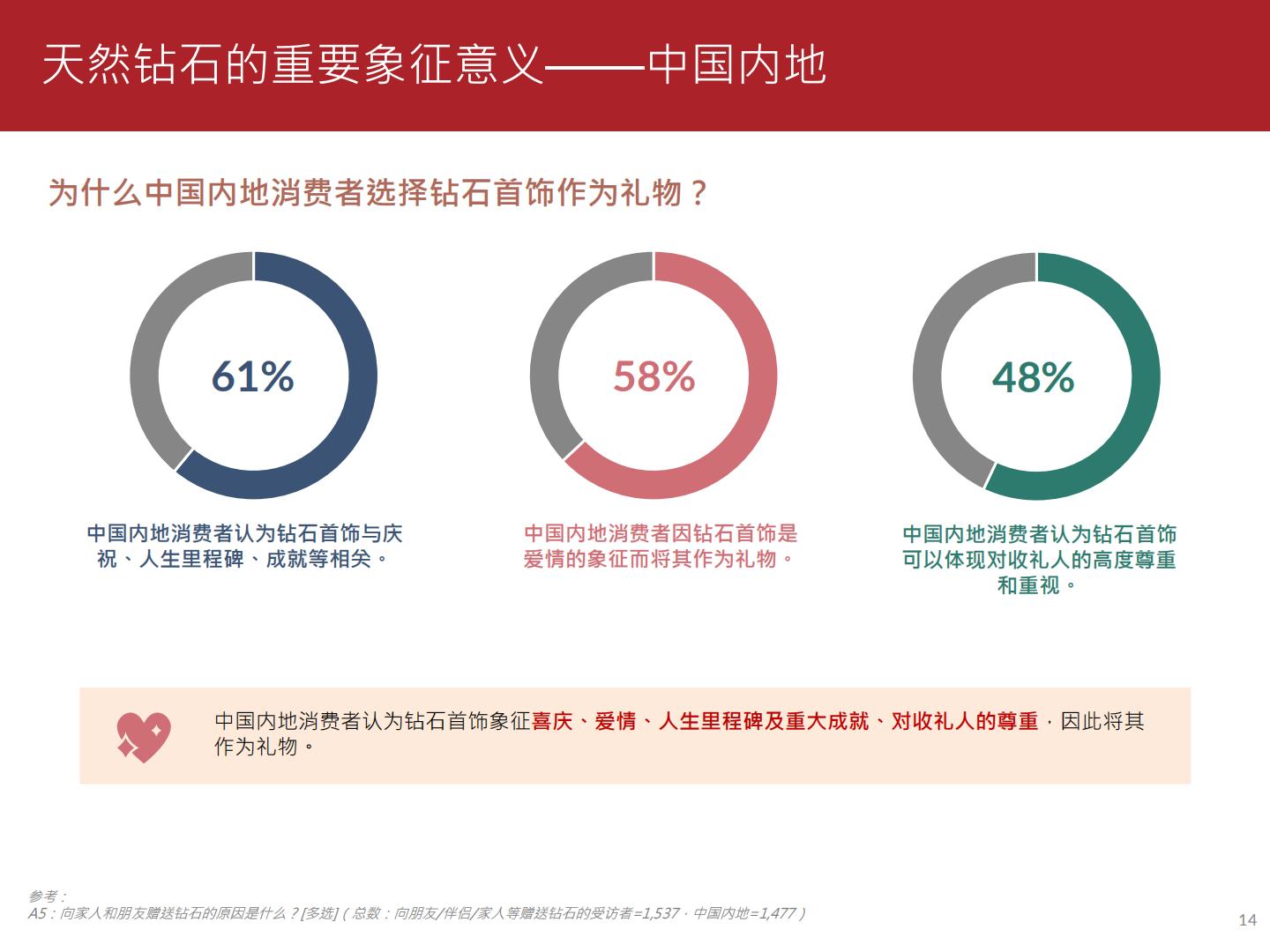 2023珠宝消费趋势调查报告-周大福.pdf