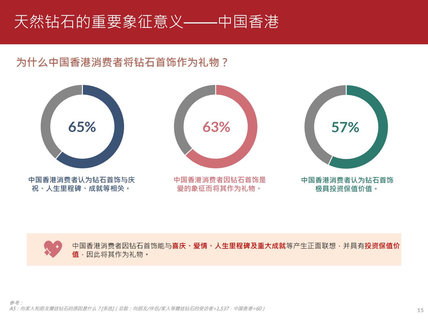 2023珠宝消费趋势调查报告-周大福.pdf