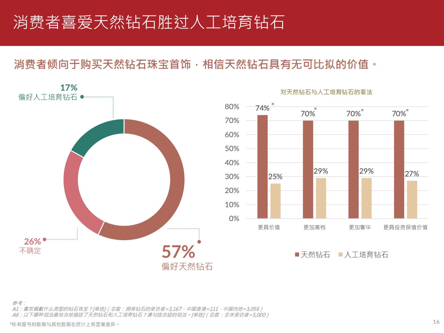 2023珠宝消费趋势调查报告-周大福.pdf