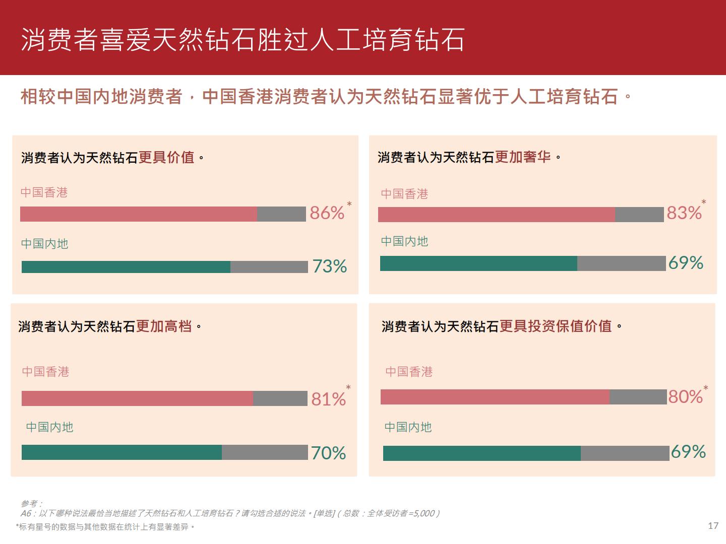 2023珠宝消费趋势调查报告-周大福.pdf