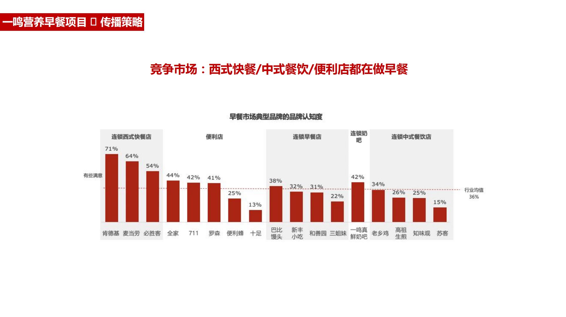 一鸣真鲜奶吧全年营销播方案.pdf