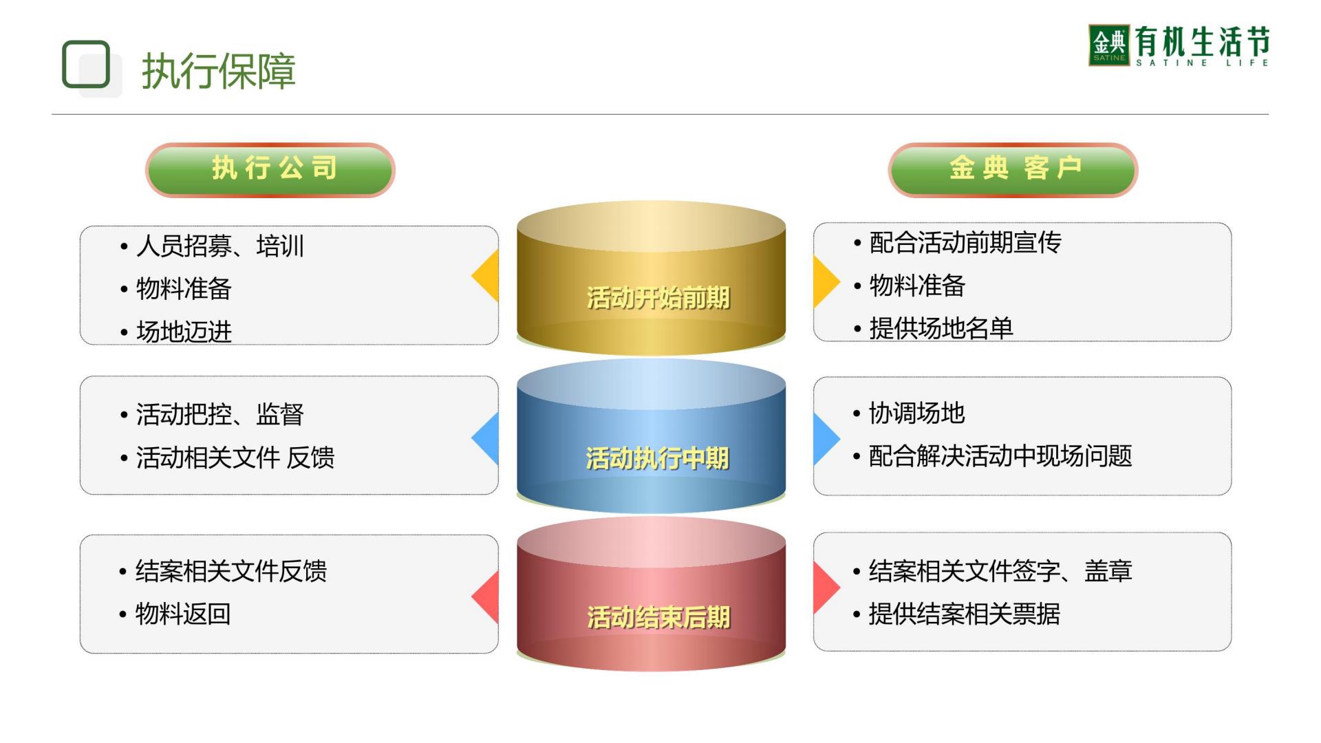 伊利牛奶品牌×零食很忙品牌联合推广方案.pdf