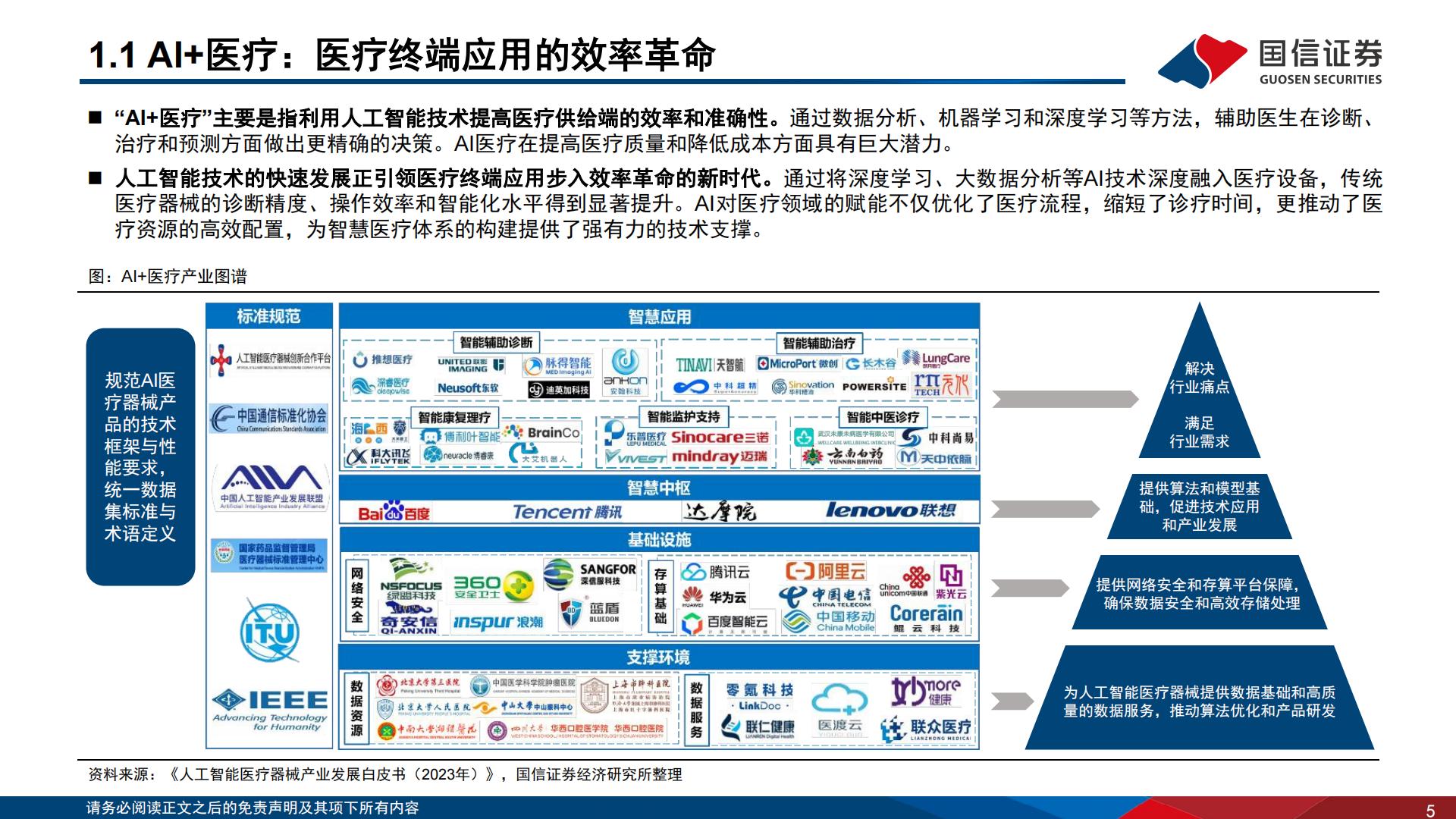 医疗AI专题报告（三）：设备篇：AI时代下的智能医疗设备革命.pdf