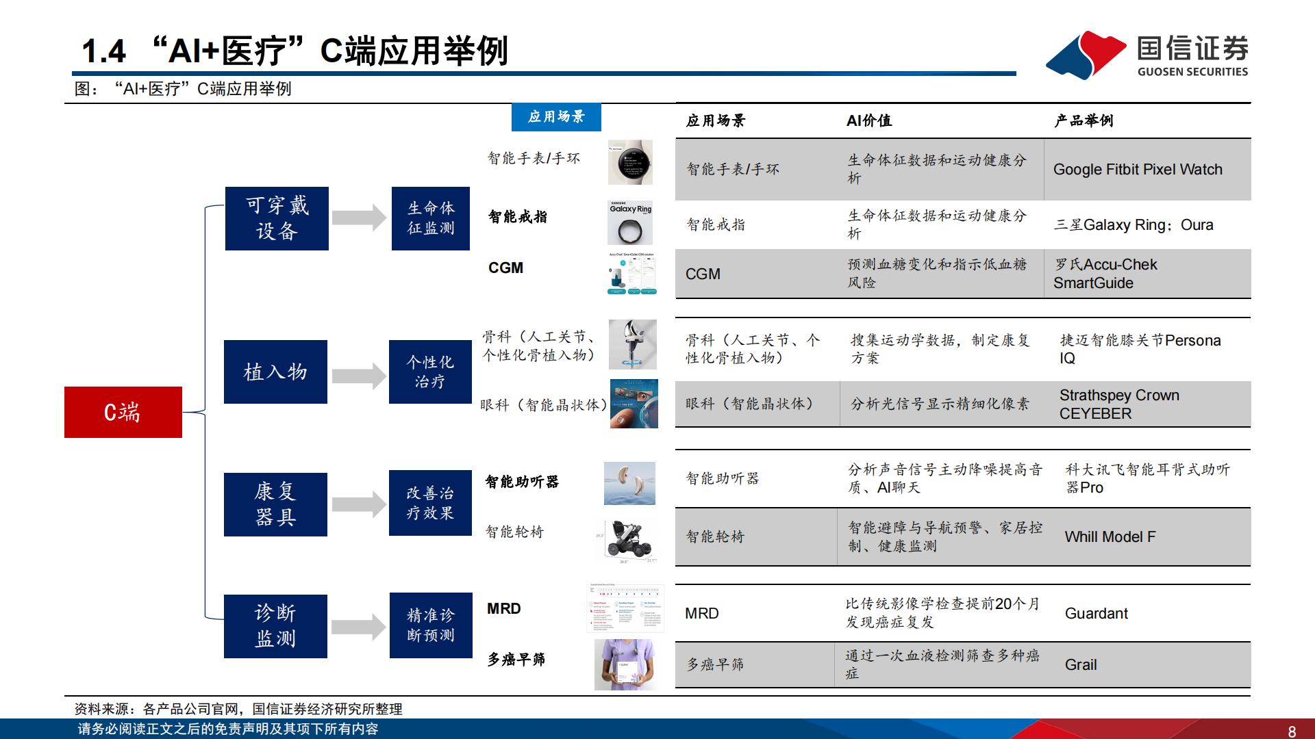 医疗AI专题报告（三）：设备篇：AI时代下的智能医疗设备革命.pdf