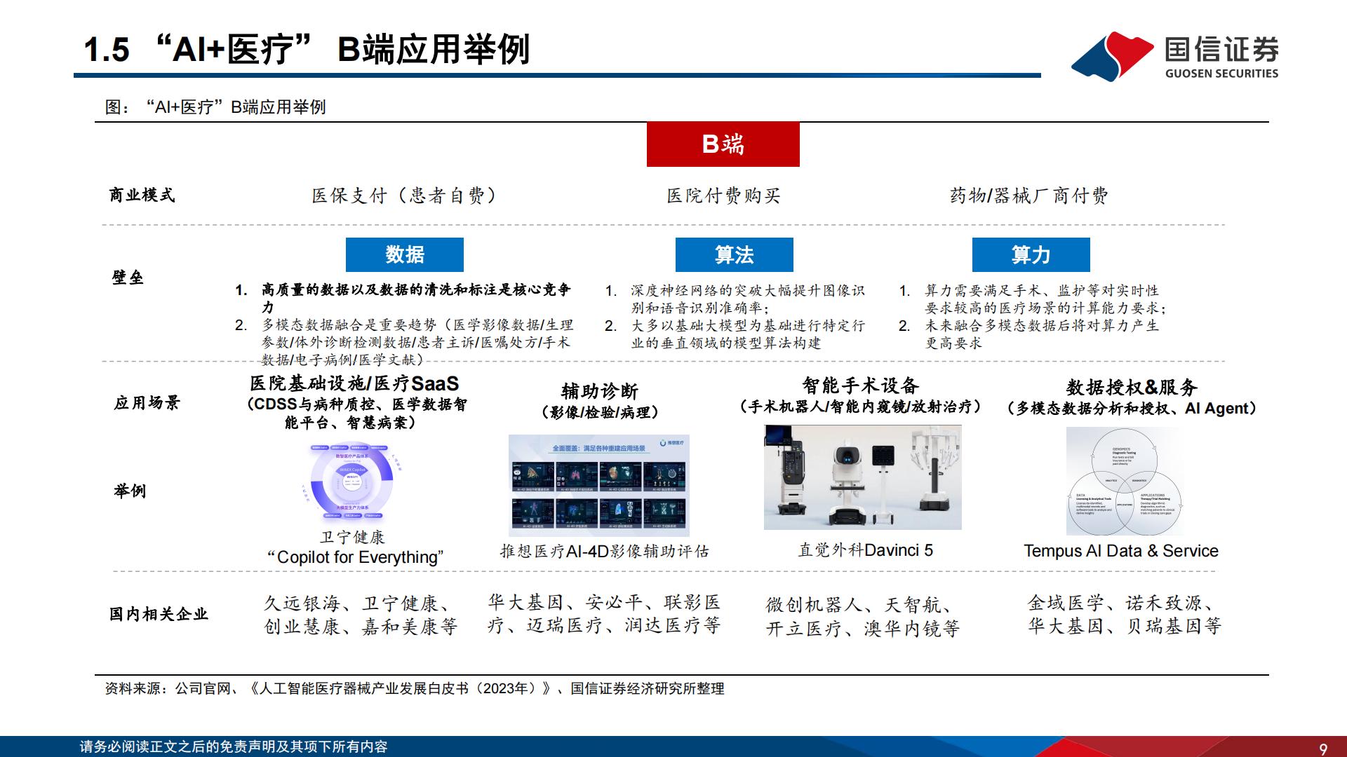 医疗AI专题报告（三）：设备篇：AI时代下的智能医疗设备革命.pdf